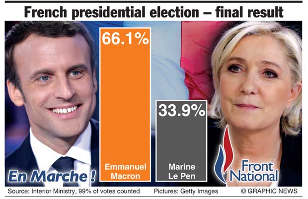 french election